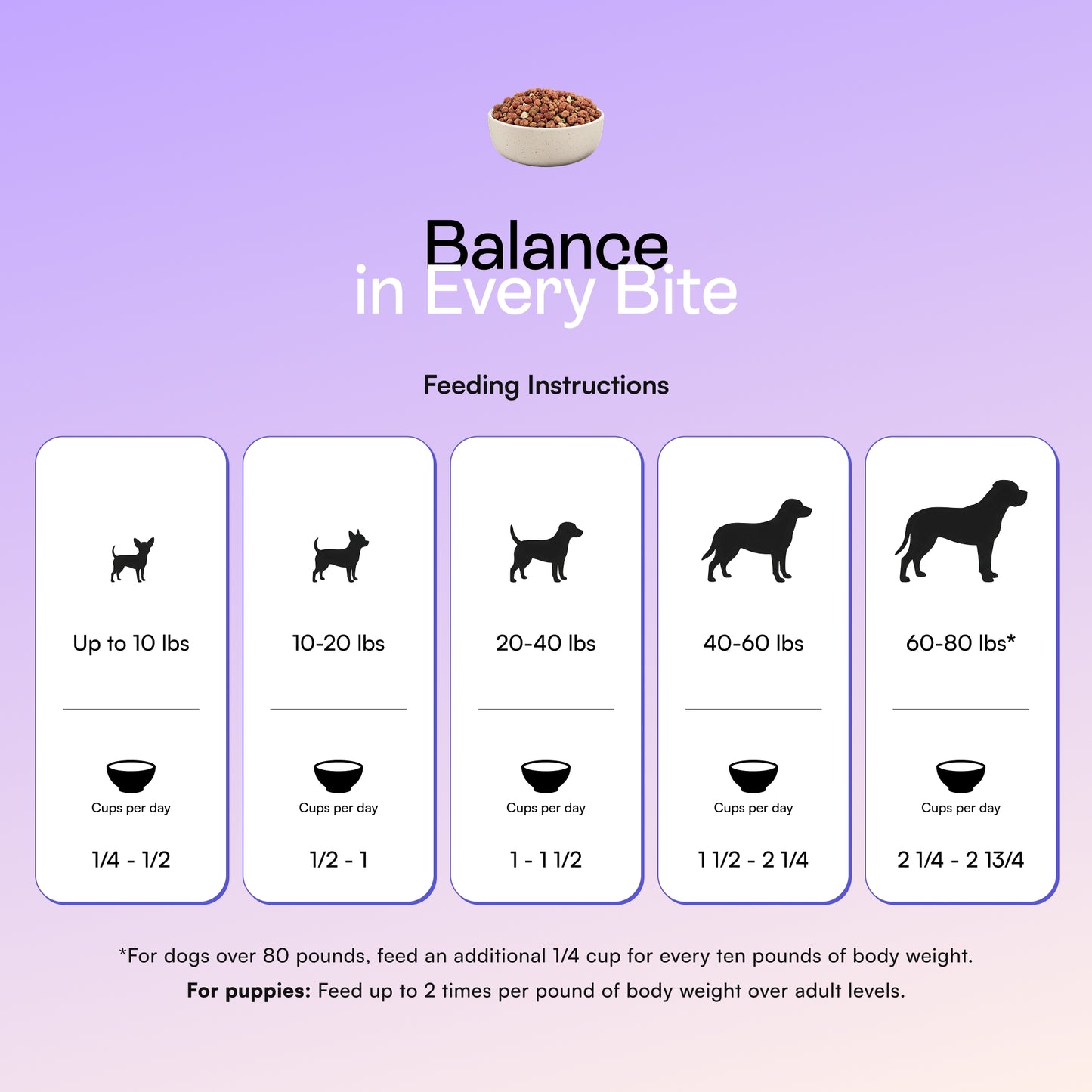 PawCo InstaBites feeding guide — 1/4 to 2 3/4 cups per day based on dog weight, with puppy and large dog guidance