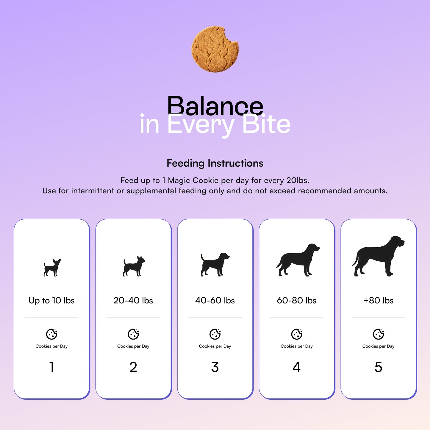 PawCo Magic Cookie feeding guide — 1 to 5 cookies per day based on dog weight