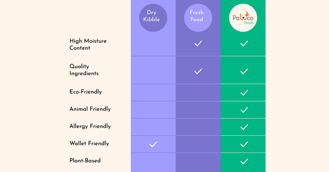 The Best Alternative to Kibble and Meat-Based Dog Food