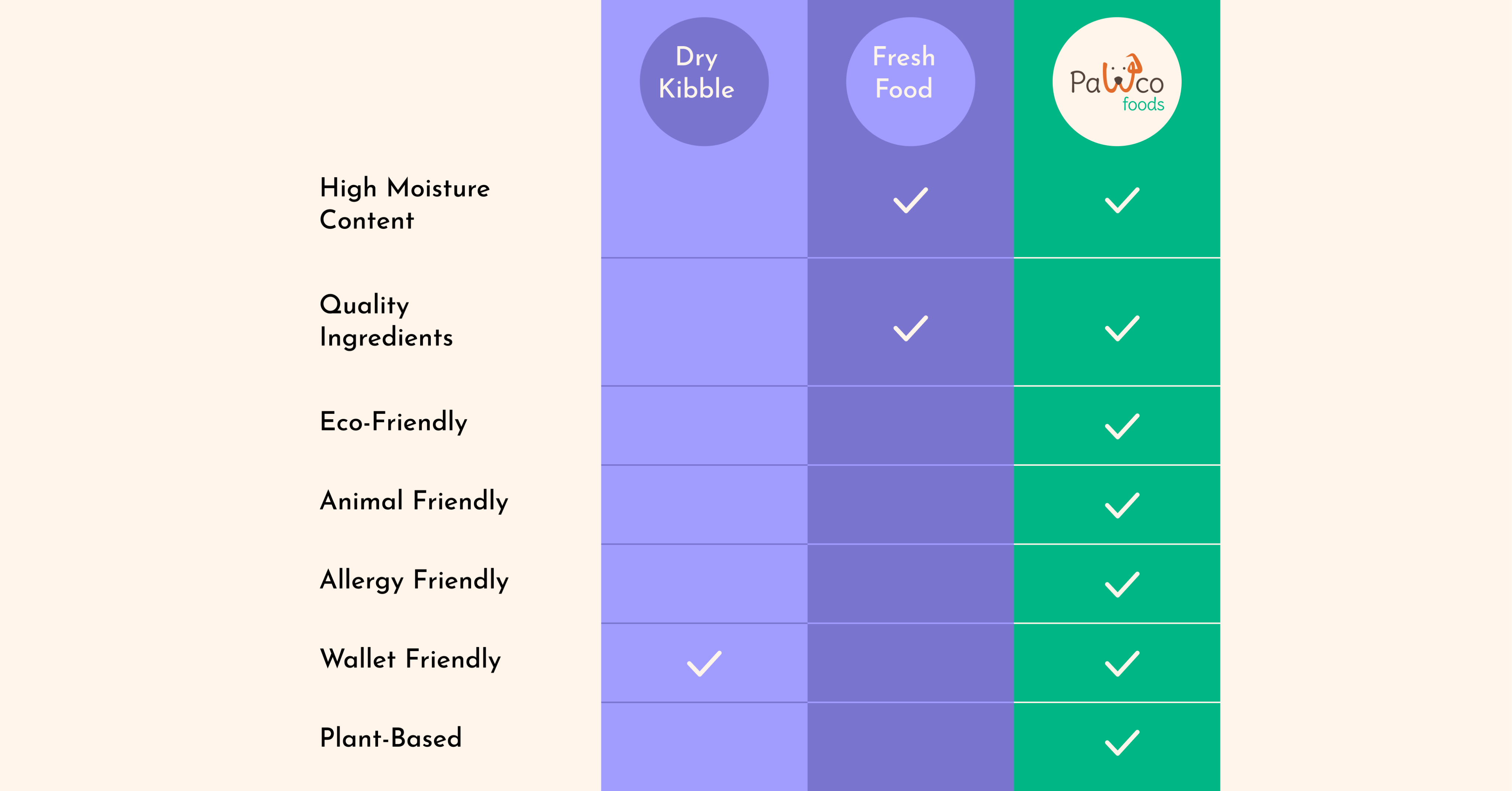 The Best Alternative to Kibble and Meat-Based Dog Food