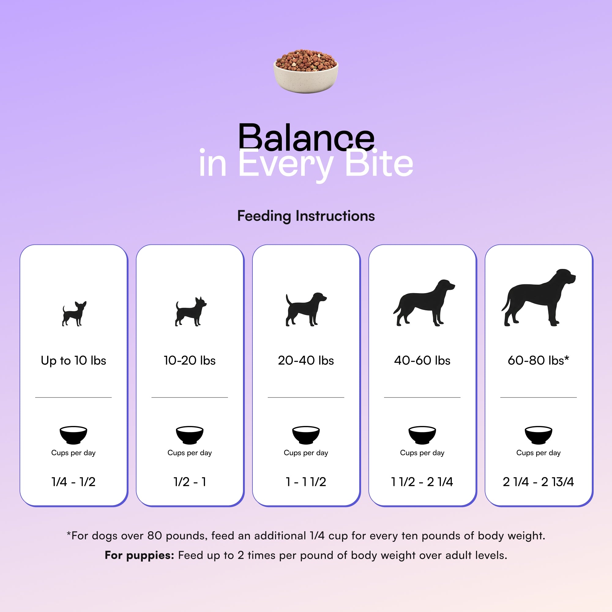 PawCo InstaBites feeding guide — 1/4 to 2 3/4 cups per day based on dog weight, with puppy and large dog guidance