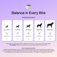 PawCo LuxBites fresh dog food feeding guide — 0.5 to 2 containers per day based on dog weight