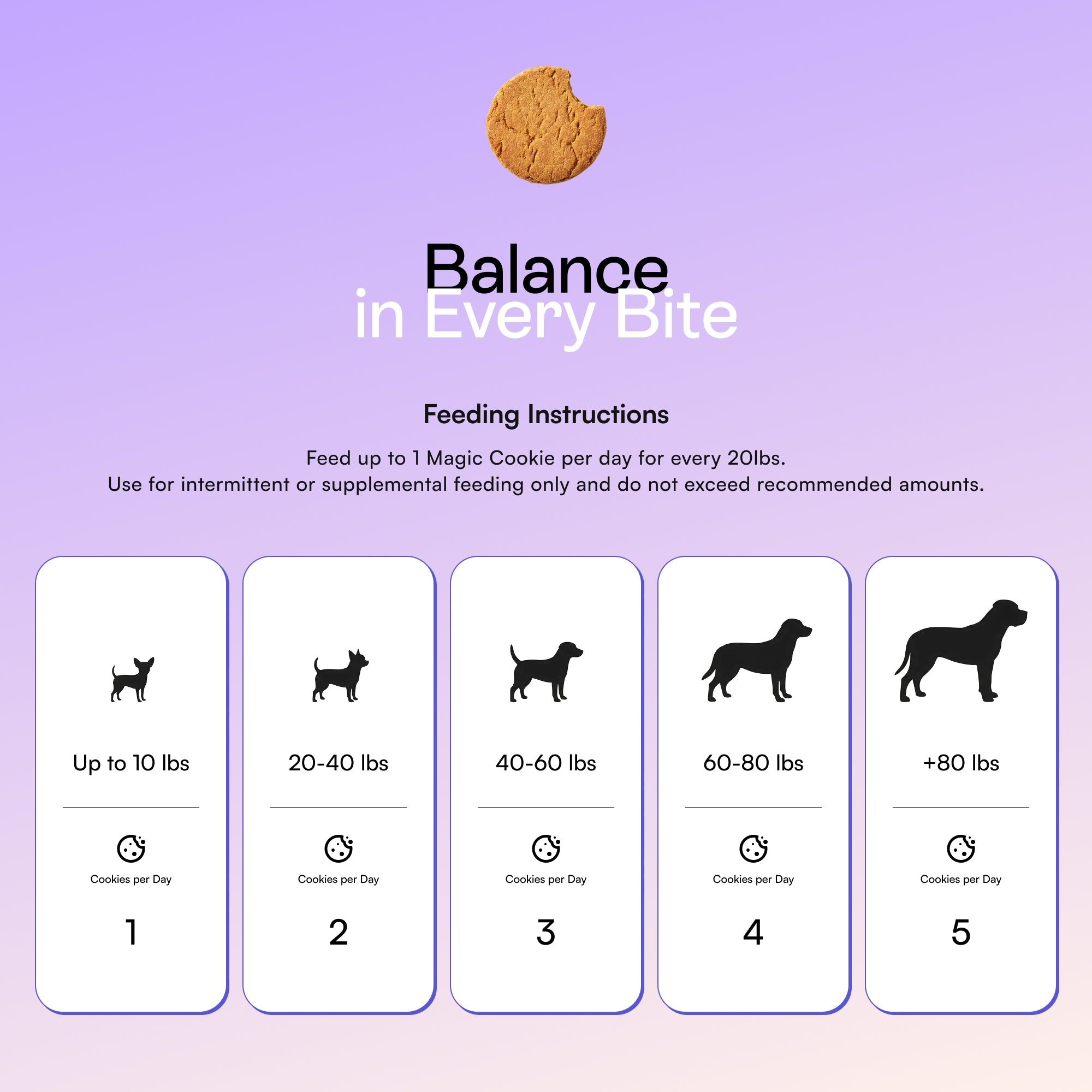 PawCo Magic Cookie feeding guide — 1 to 5 cookies per day based on dog weight